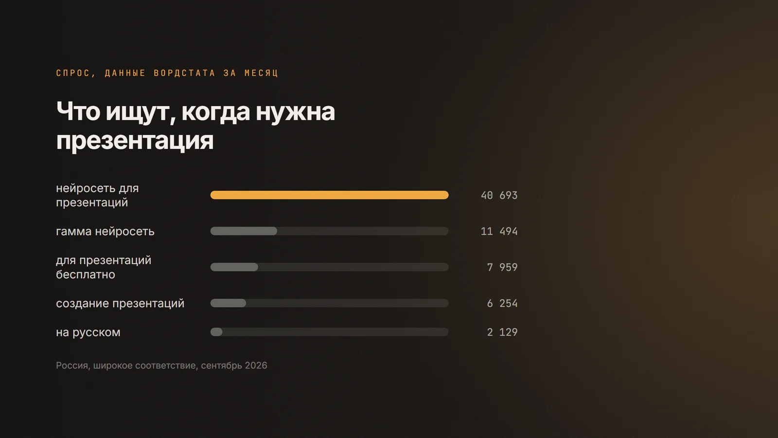 Слайд: Данные полосами, а не таблицей
